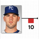 Image for article titled Cardio And Pooping: A Chart Of Every MLB Player Who Reportedly Lost Or Gained Weight This Offseason (And Why)
